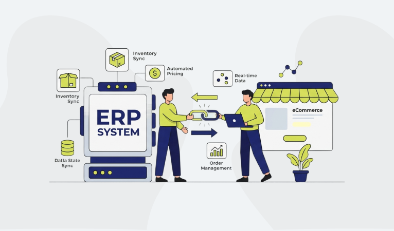 Benefits of Integrating ERP Systems with Axim Commerce